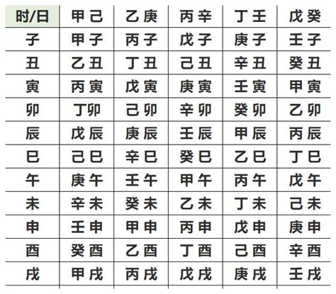 怎麼查八字|生辰八字查詢，生辰八字五行查詢，五行屬性查詢